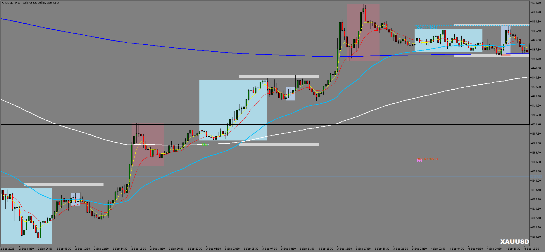 XAUUSD chart, before — at entry