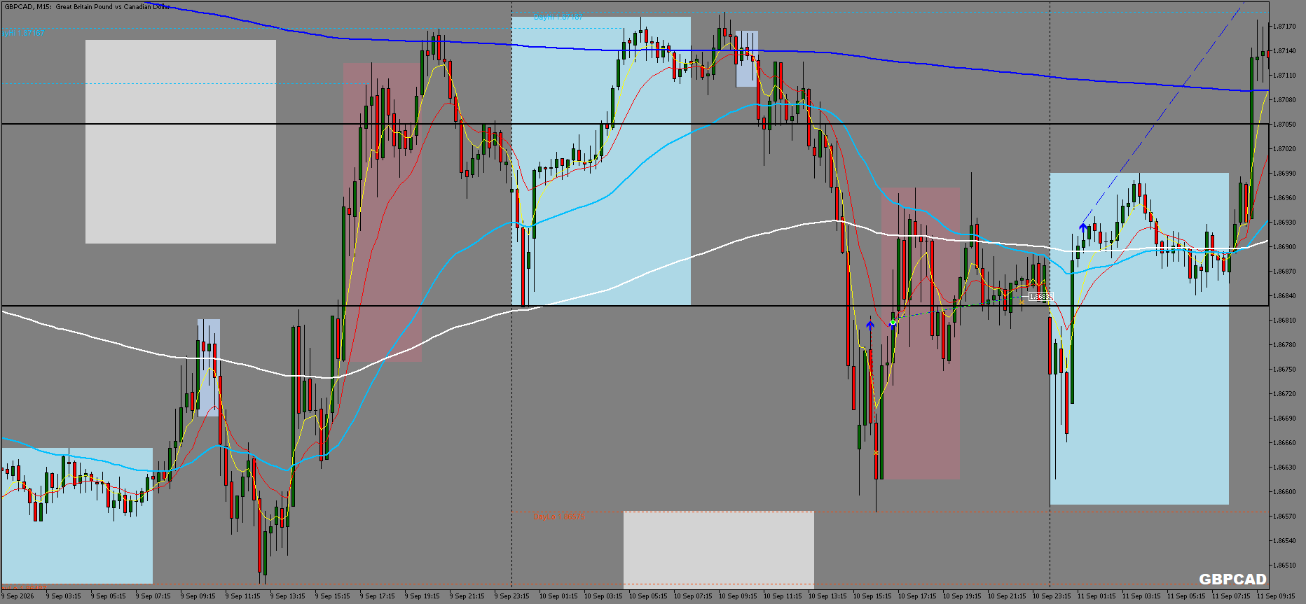 GBPCAD chart, after — at exit