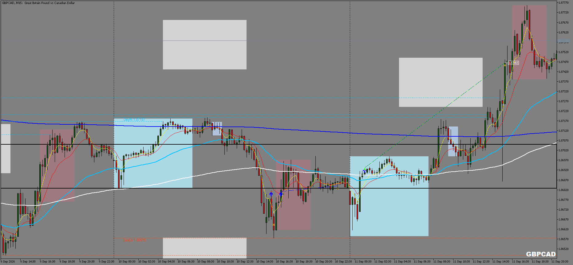 GBPCAD chart, after — at exit
